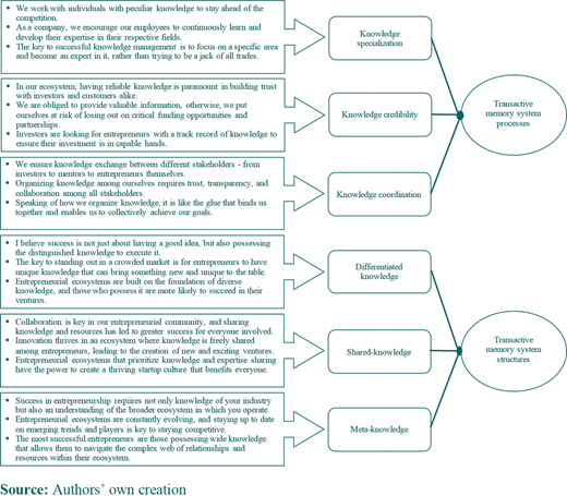 Figure 2 Refer to the image caption for details.
