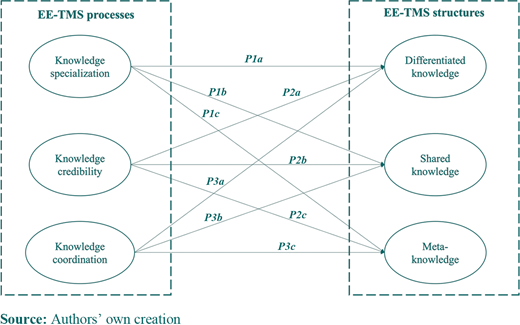 Figure 3 Refer to the image caption for details.
