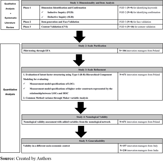 Figure 2 Refer to the image caption for details.