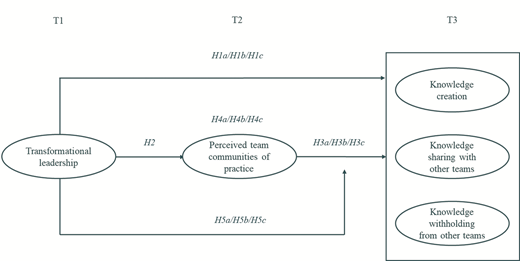 Figure 1 Refer to the image caption for details.