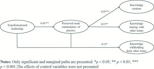 Figure 2 Refer to the image caption for details.