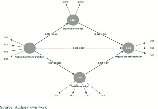 Figure 2 Refer to the image caption for details.