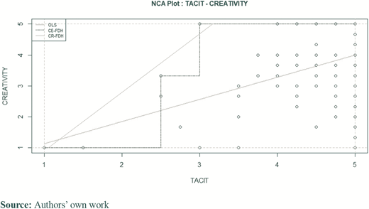 Figure 3 Refer to the image caption for details.