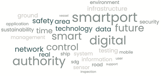 A word cloud presents smart port terms, with authority, smartport, digital, future, technology, data, control, and safety area as larger terms.