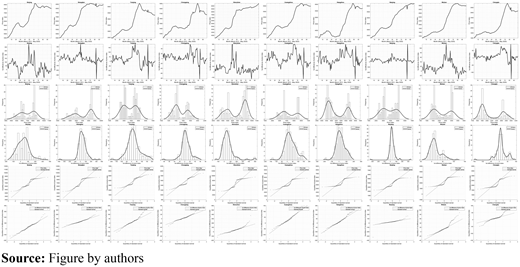 Figure 1. Refer to the image caption for details.