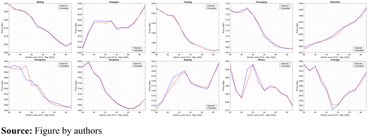 Figure 3. Refer to the image caption for details.