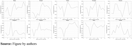 Figure 4. Refer to the image caption for details.