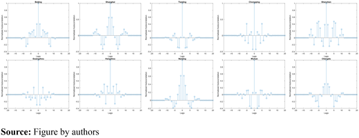 Figure 5. Refer to the image caption for details.