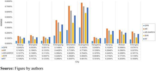 Figure 7. Refer to the image caption for details.