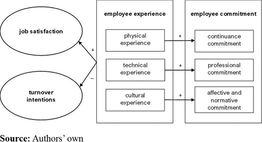 Figure 1. Refer to the image caption for details.