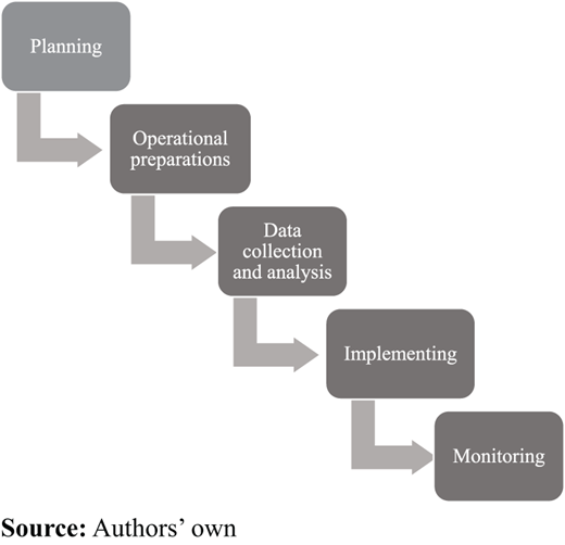 Figure 2. Refer to the image caption for details.