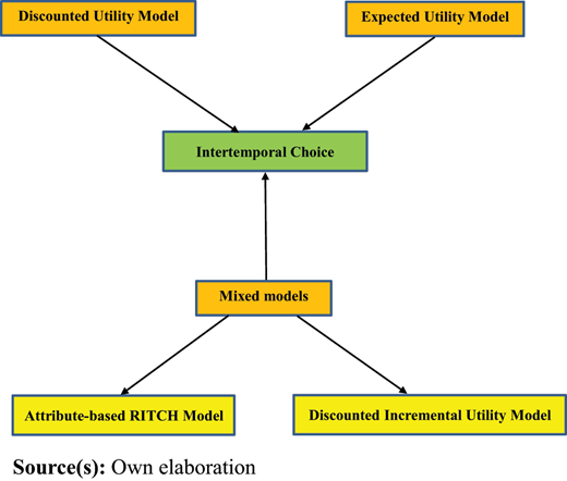 Figure 1. Refer to the image caption for details.