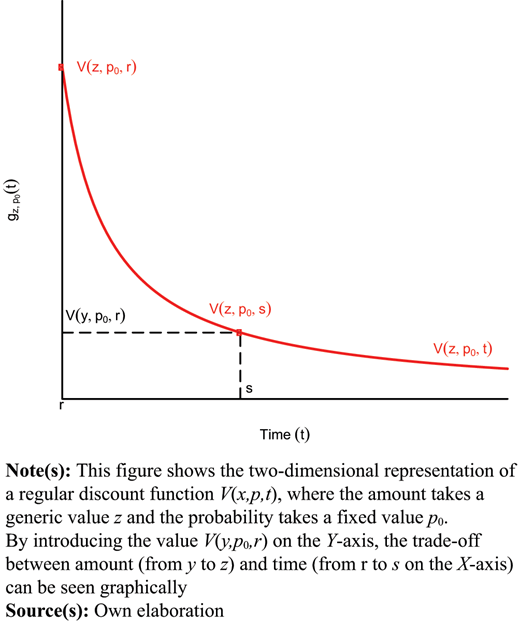 Figure 2. Refer to the image caption for details.