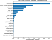 A horizontal bar graph ranks 20 original features by aggregated X G Boost importance, with Shipping Mode highest and scheduled shipment days second.