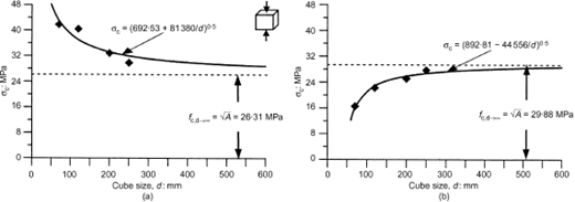 Fig. 1. Refer to the image caption for details.