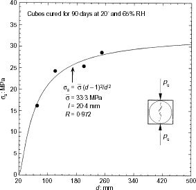 Fig. 3. Refer to the image caption for details.