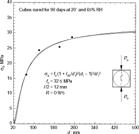 Fig. 4. Refer to the image caption for details.