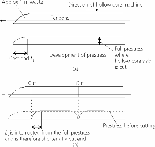 Figure 30. Refer to the image caption for details.