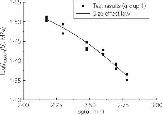 Figure 13. Refer to the image caption for details.