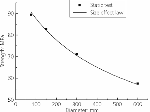 Figure 14. Refer to the image caption for details.