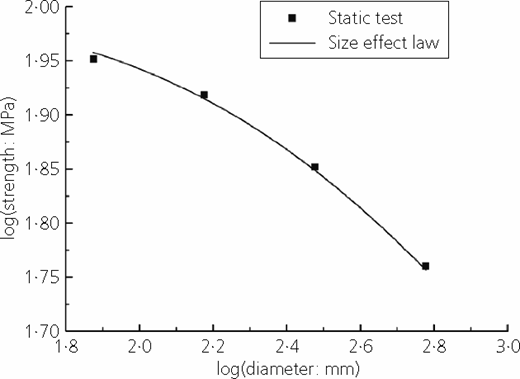 Figure 15. Refer to the image caption for details.