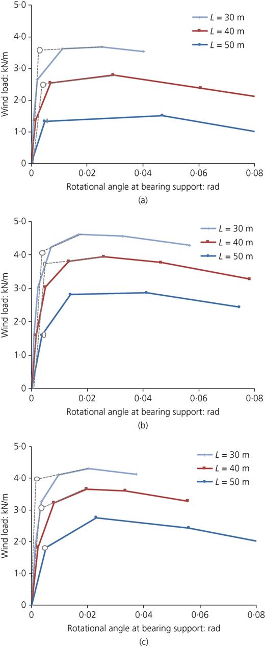 Figure 10. Refer to the image caption for details.
