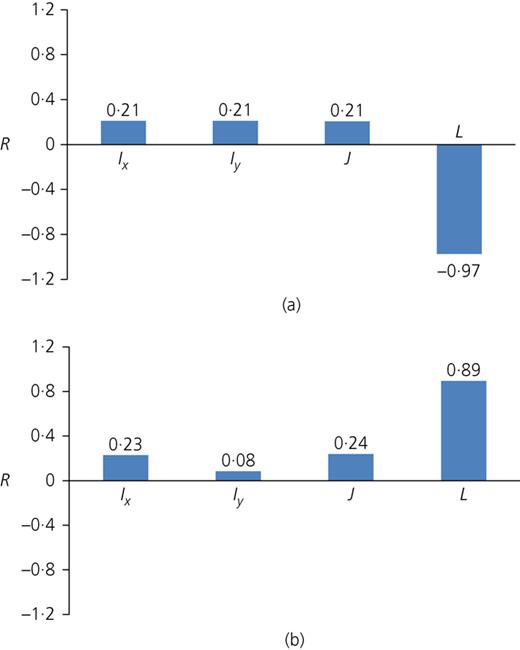Figure 11. Refer to the image caption for details.