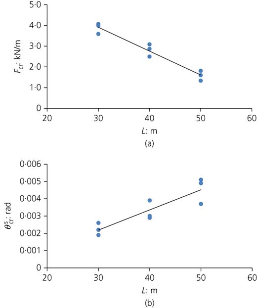 Figure 12. Refer to the image caption for details.