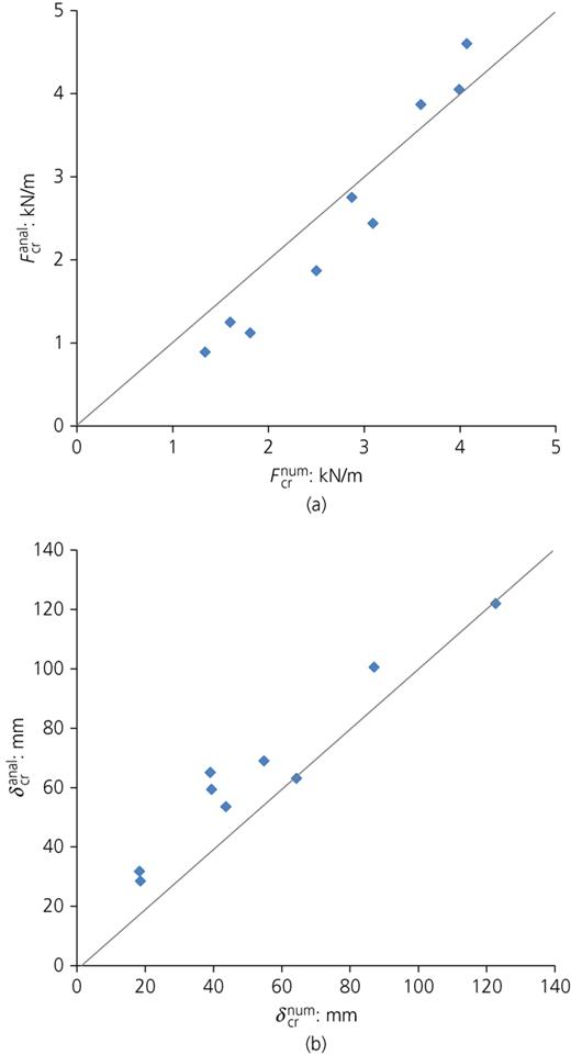 Figure 13. Refer to the image caption for details.