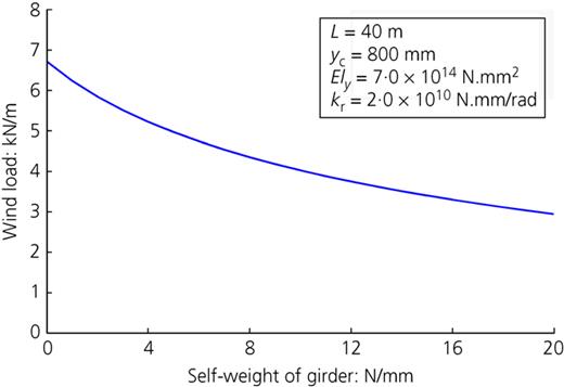 Figure 14. Refer to the image caption for details.