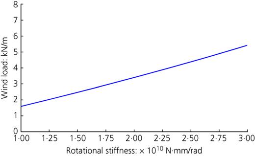 Figure 15. Refer to the image caption for details.