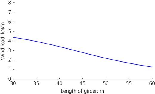 Figure 16. Refer to the image caption for details.