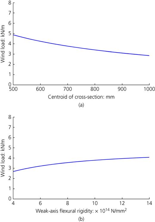 Figure 17. Refer to the image caption for details.