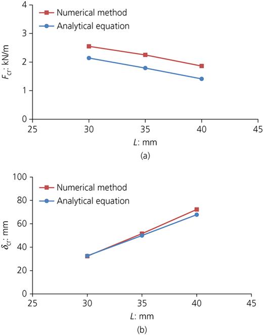 Figure 19. Refer to the image caption for details.