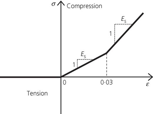 Figure 2. Refer to the image caption for details.