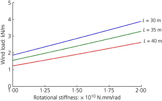 Figure 20. Refer to the image caption for details.