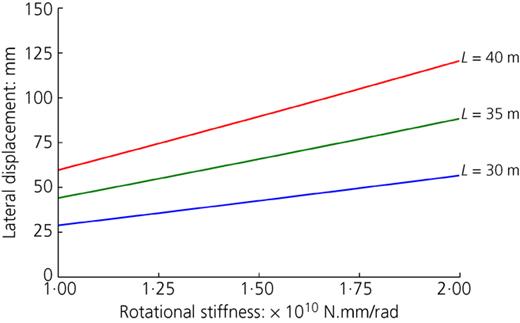 Figure 21. Refer to the image caption for details.
