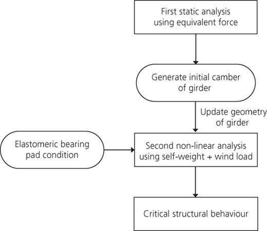 Figure 5. Refer to the image caption for details.