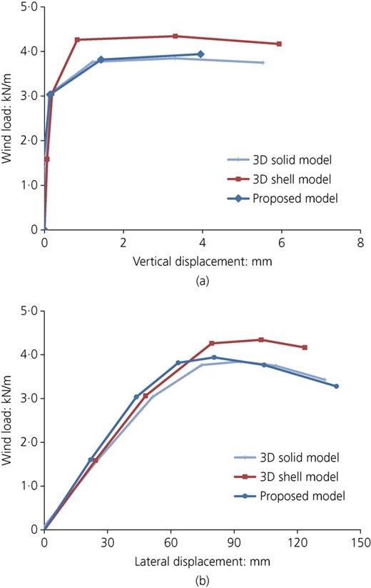 Figure 6. Refer to the image caption for details.