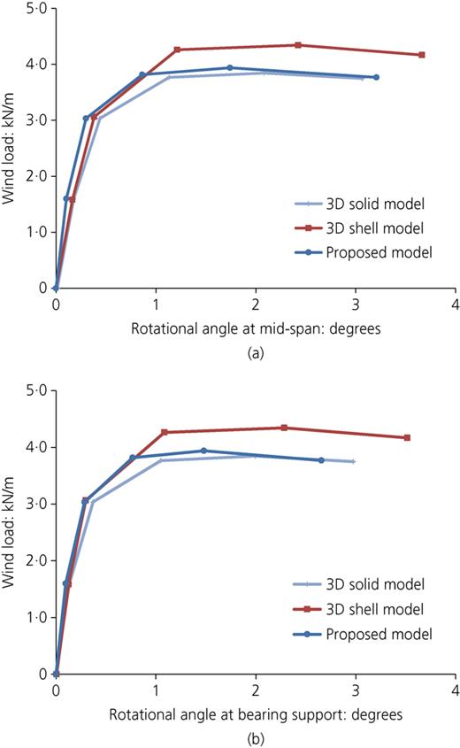 Figure 7. Refer to the image caption for details.