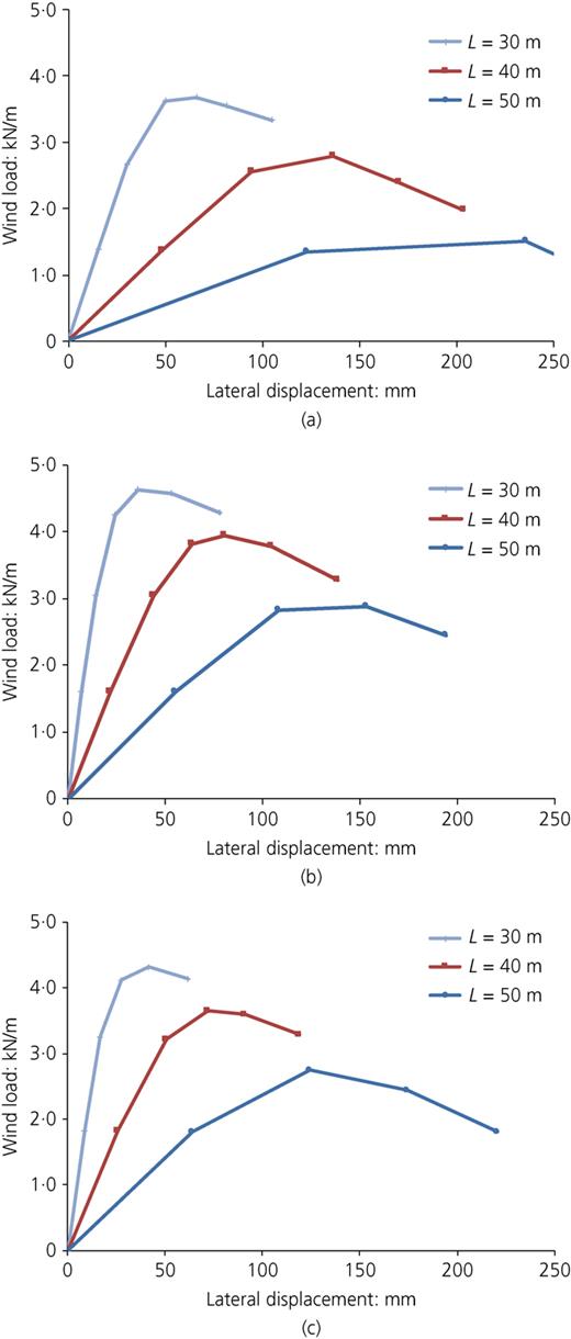Figure 9. Refer to the image caption for details.