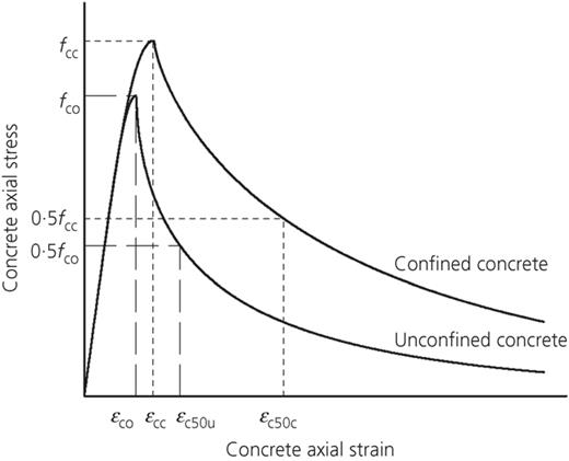 Figure 2. Refer to the image caption for details.
