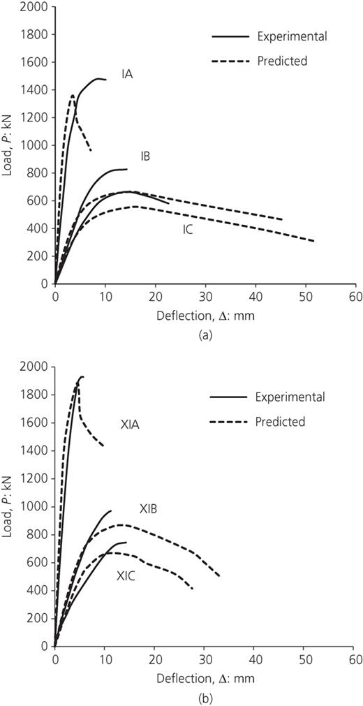Figure 3. Refer to the image caption for details.