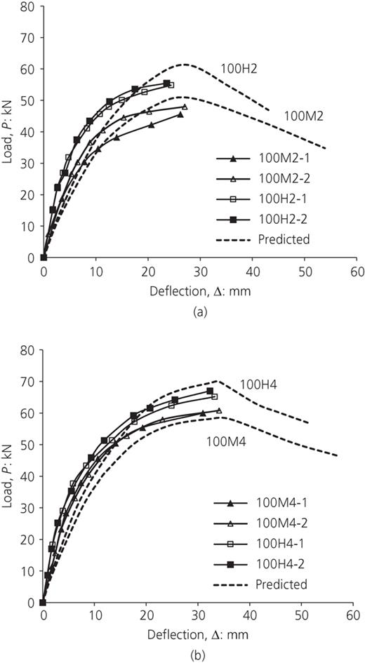Figure 4. Refer to the image caption for details.