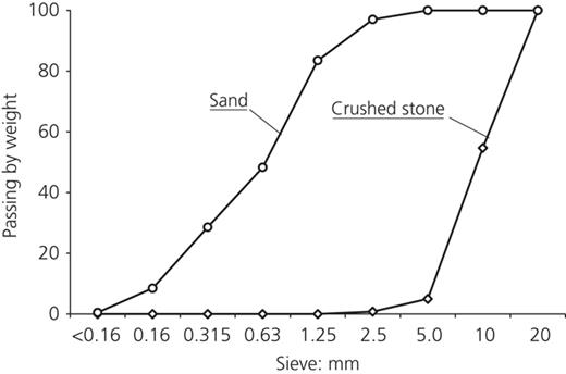 Figure 1. Refer to the image caption for details.