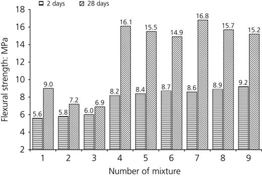 Figure 4. Refer to the image caption for details.