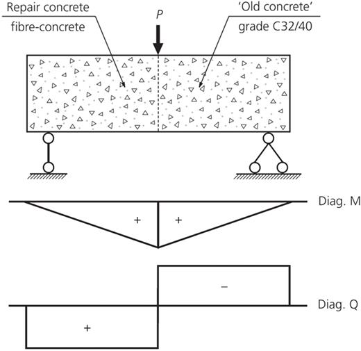 Figure 6. Refer to the image caption for details.