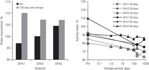 Figure 2. Refer to the image caption for details.