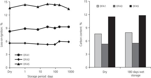 Figure 3. Refer to the image caption for details.