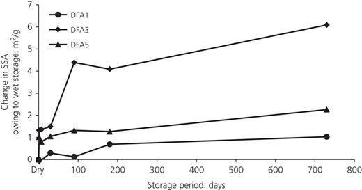 Figure 4. Refer to the image caption for details.